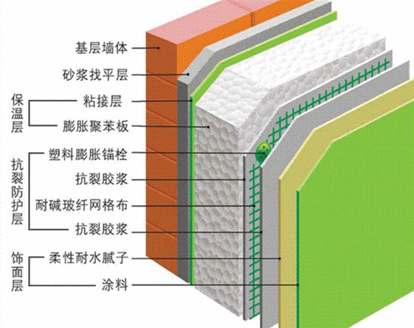 保温涂料系统